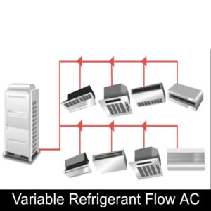 variable Ac