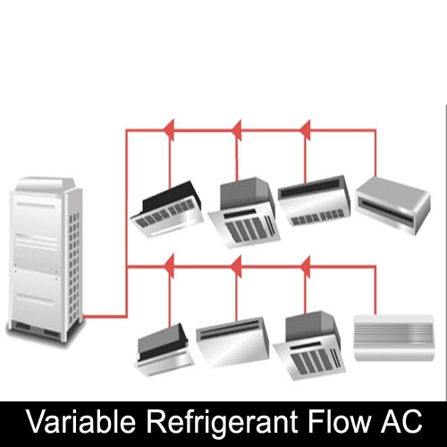 variable Ac